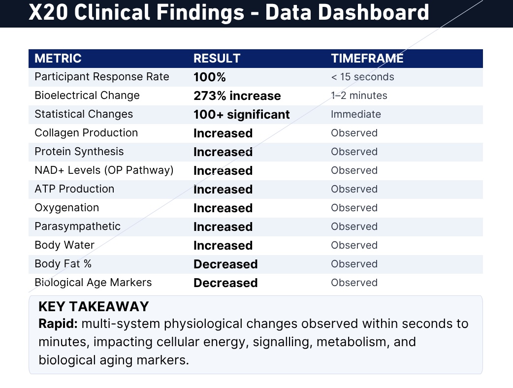 X₂O clinical findings data dashboard