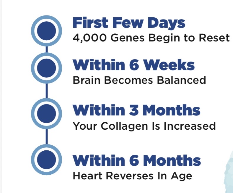 First few days LifeWave X39 long-term results timeline